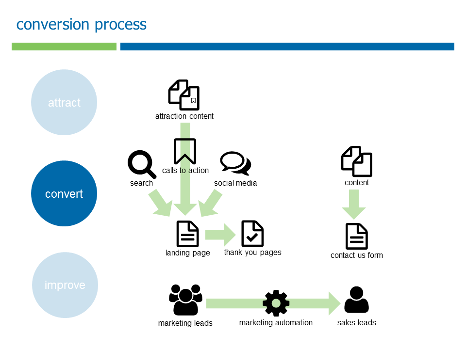 Our Workflow Model